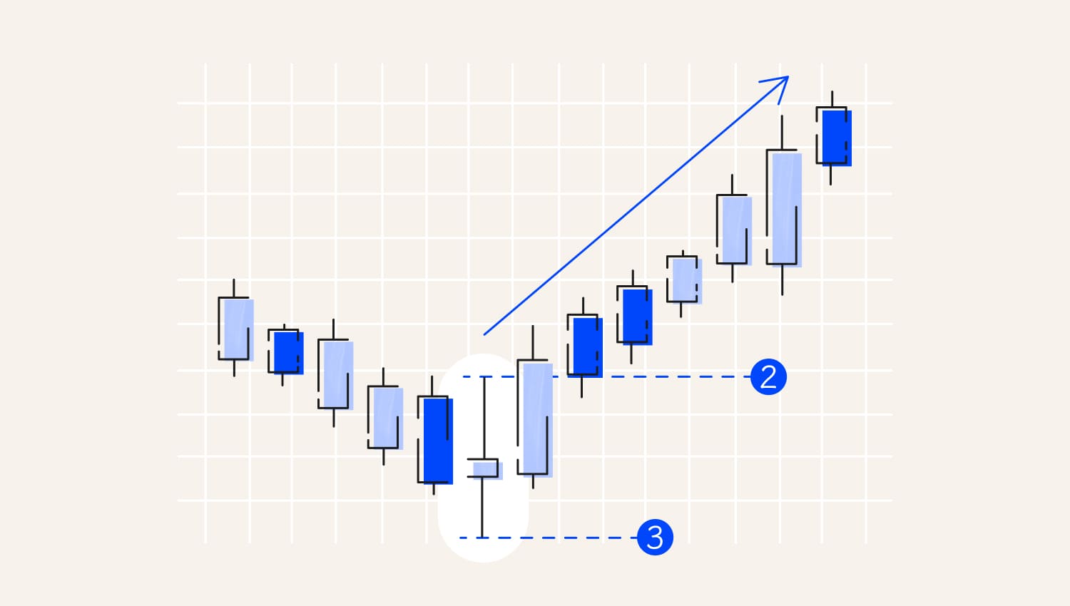 Strategi trading menggunakan doubling spinning candle