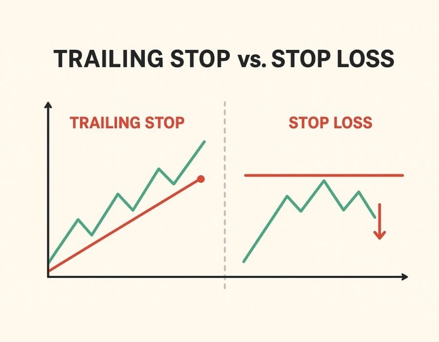 Cara kerja trailing stop order