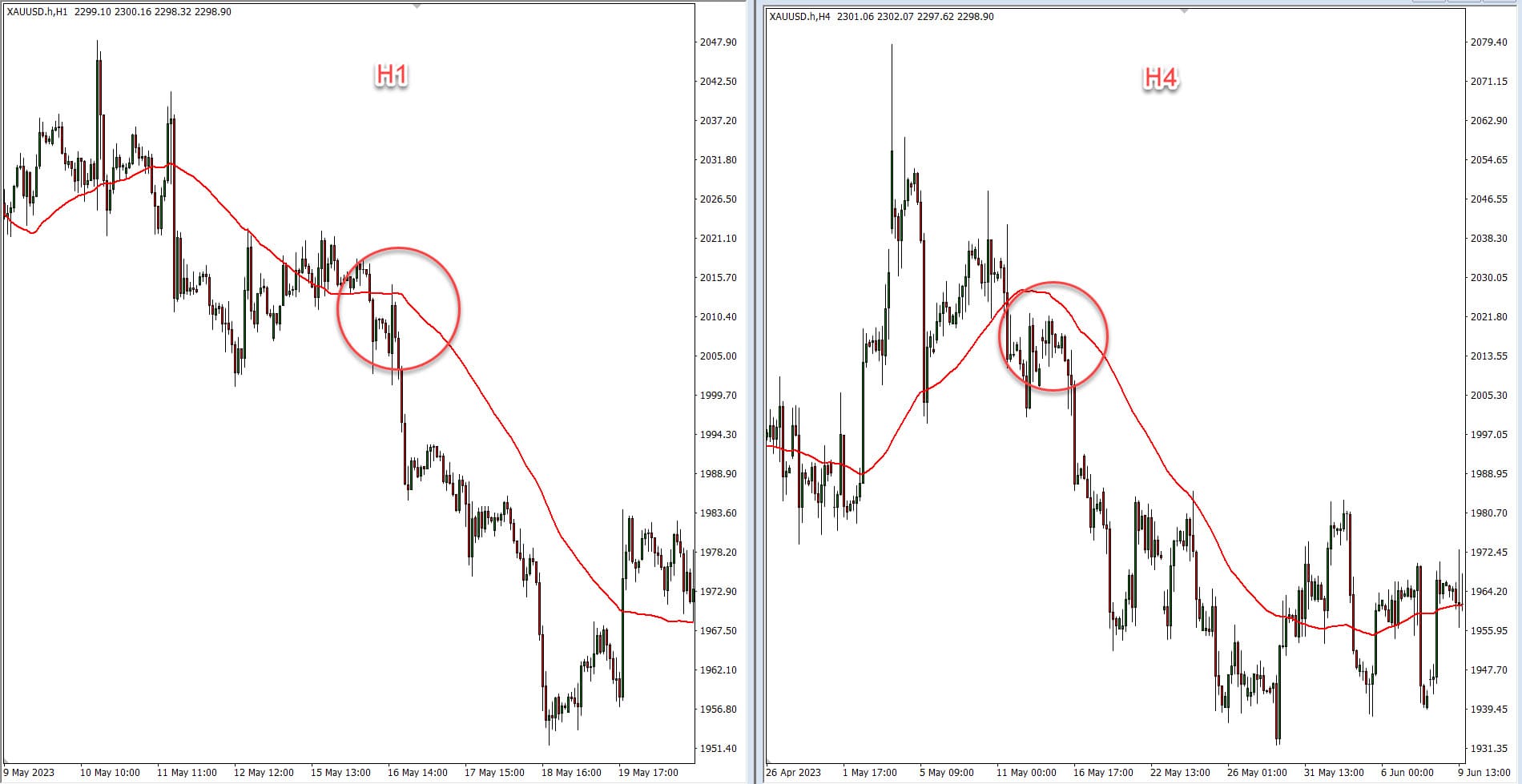 Bedah buku ‘Long-Term Secrets to Short-Term Trading’