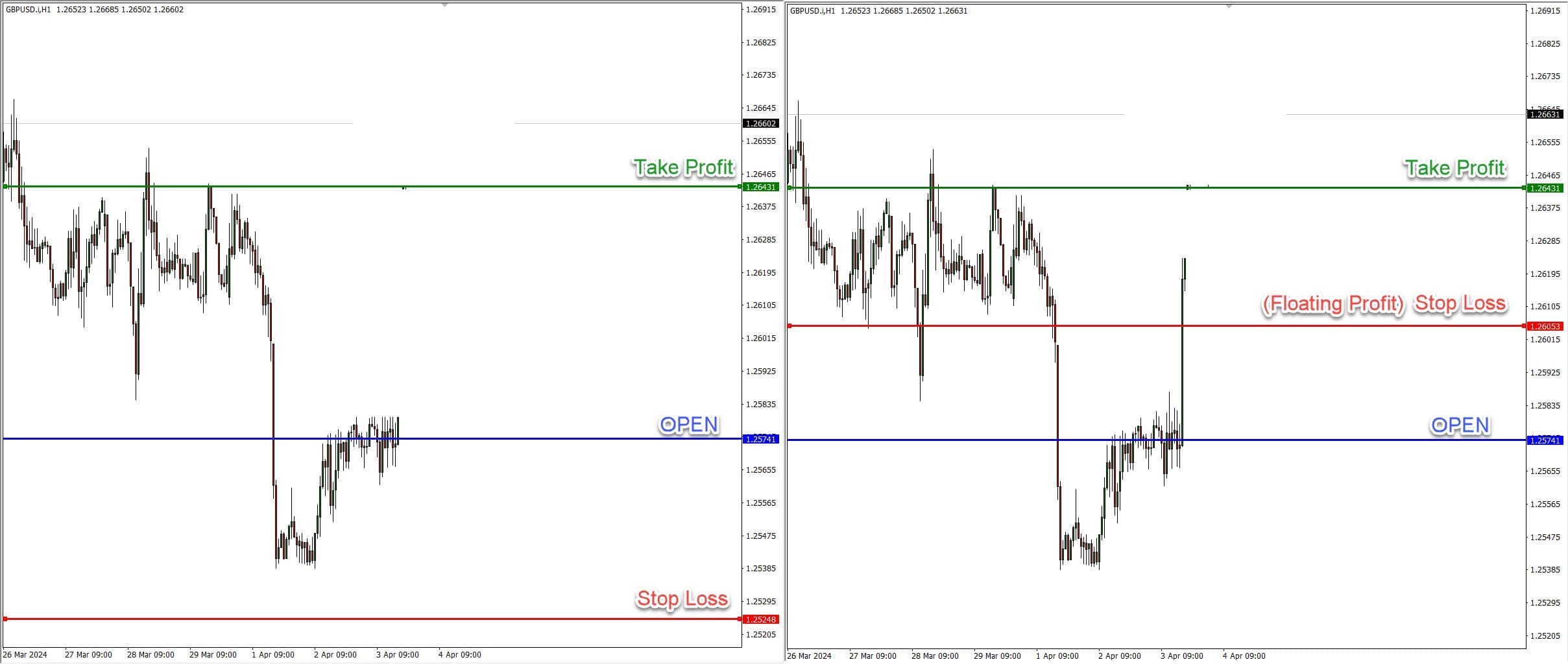 Bedah buku ‘Long-Term Secrets to Short-Term Trading’