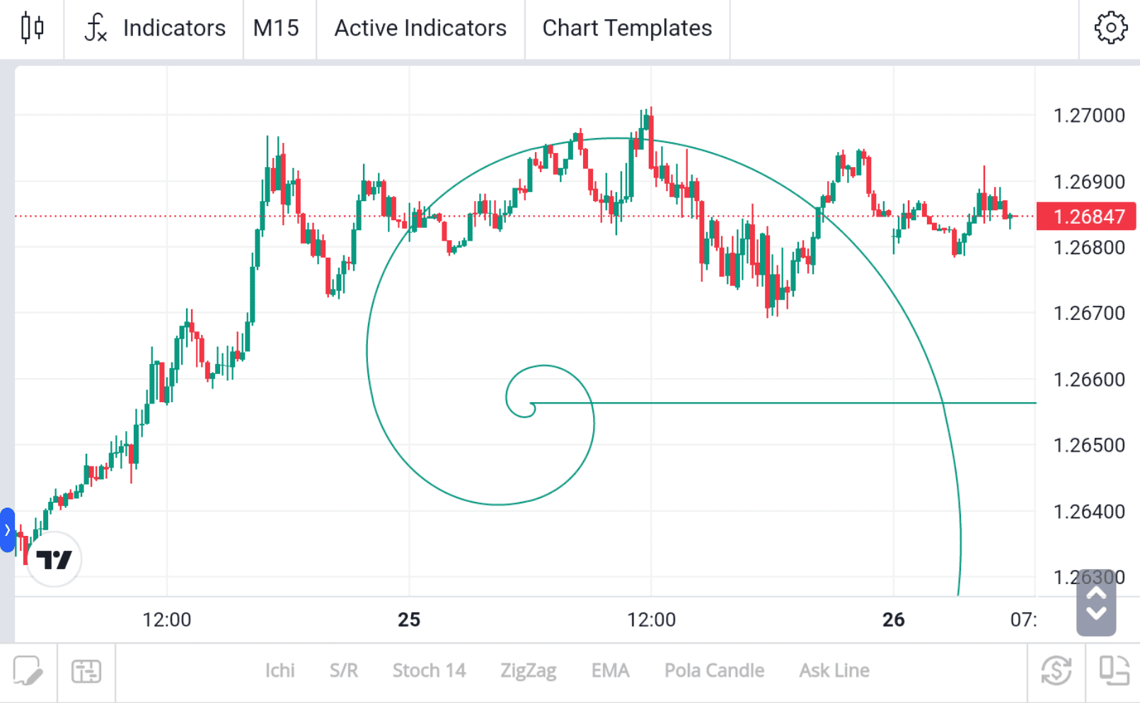 Fibo Spiral 1
