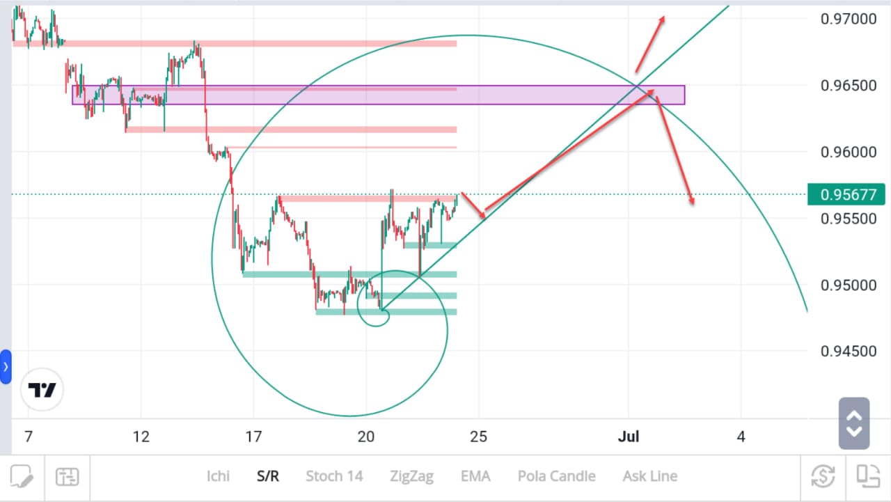 fibo spiral 4