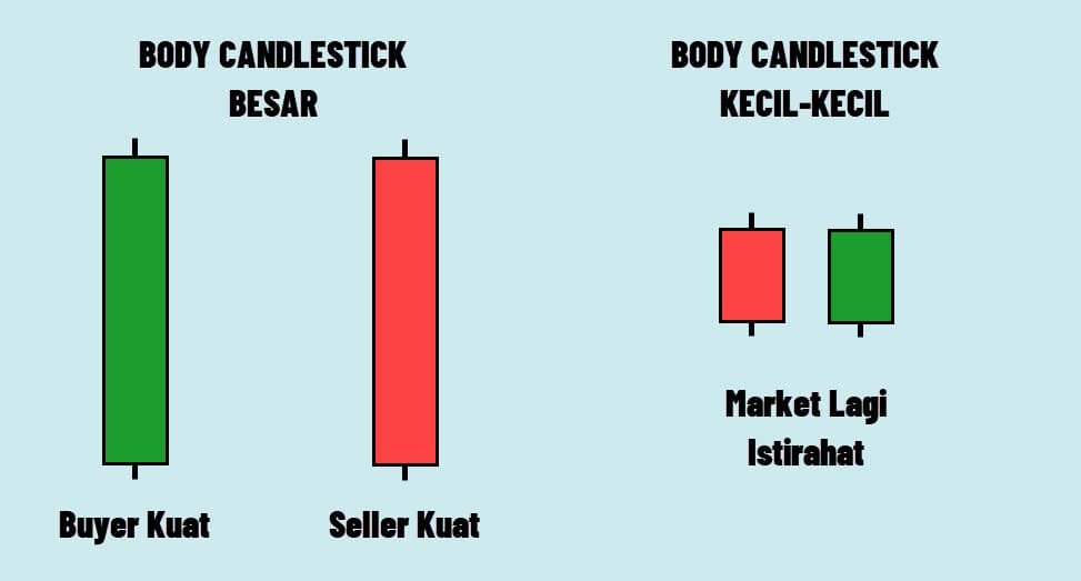 Candle body besar