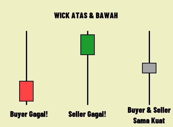 Wick Candle