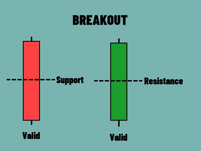 Breakout canlde