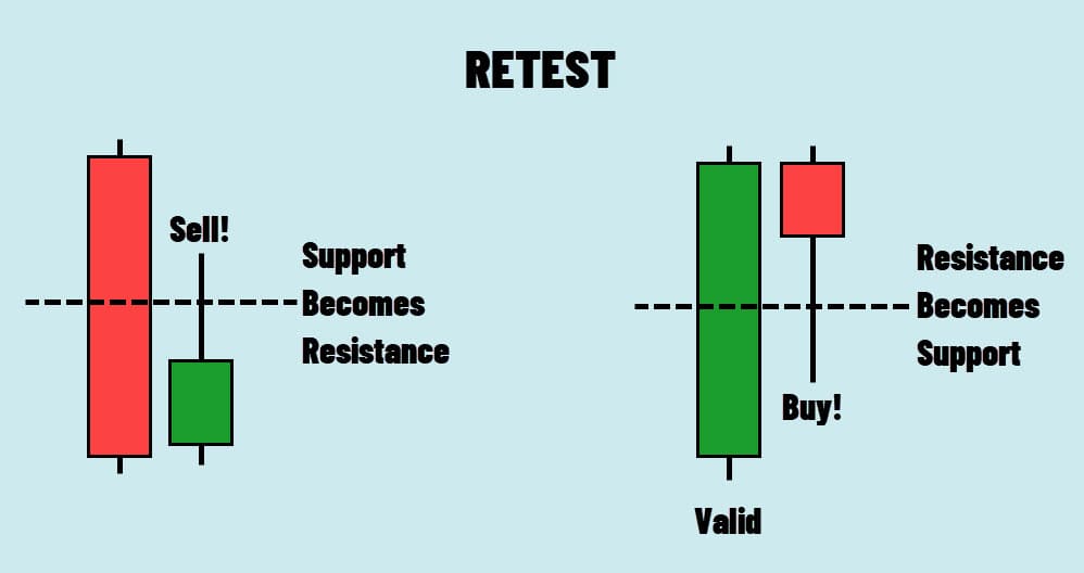 candle retest