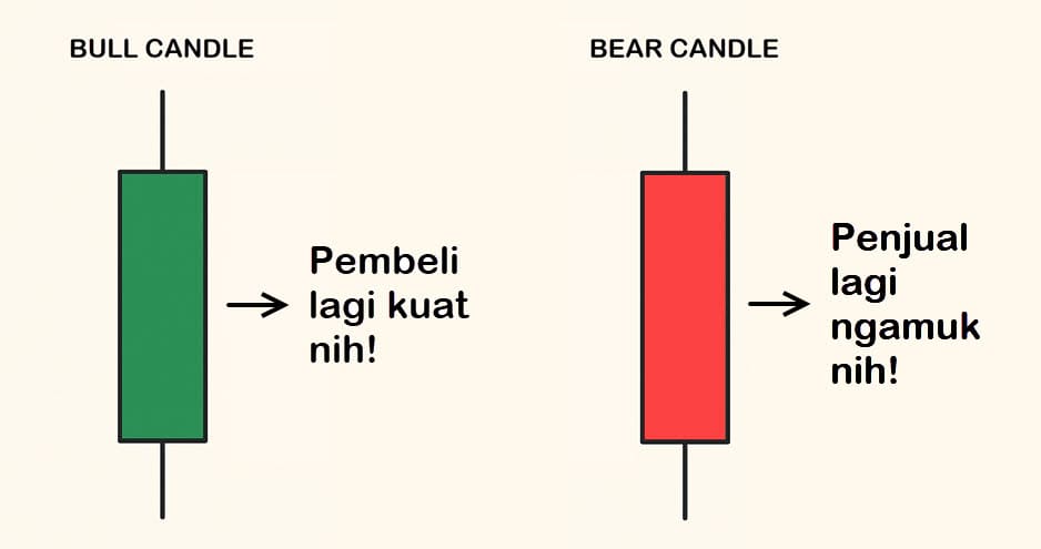 Psikologi pasar Forex