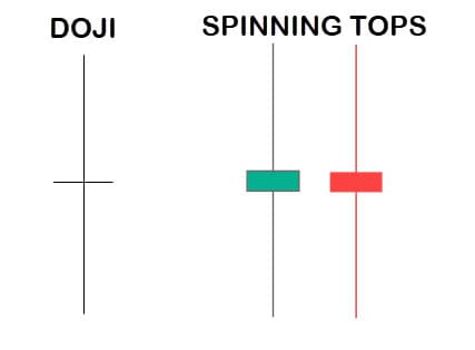 Candllestick Doji
