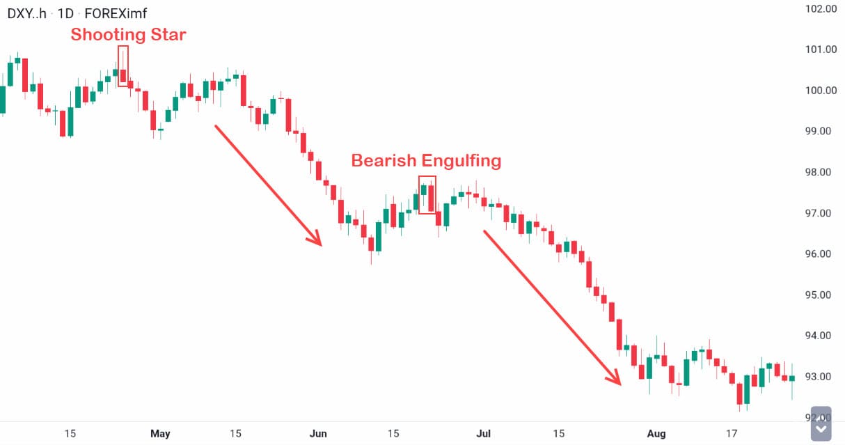 Covid dan Pola Candlestick