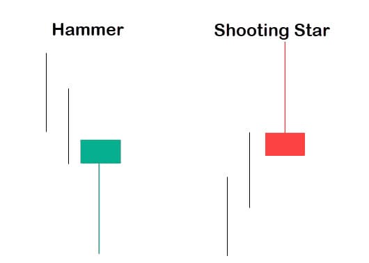 Candle Hammer Shooting Star
