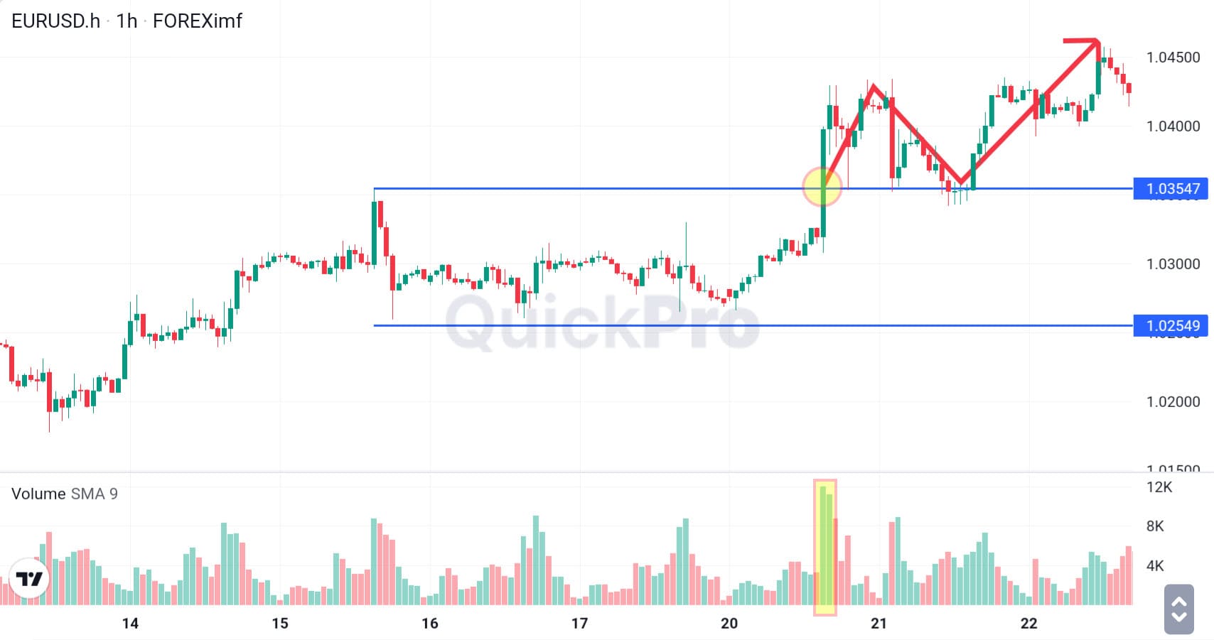 Forex