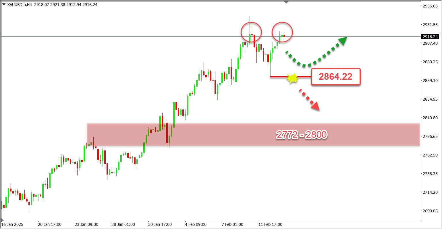 Analisa Forex Emas