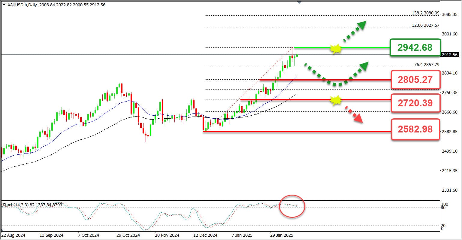 TRading Gold Hari Ini