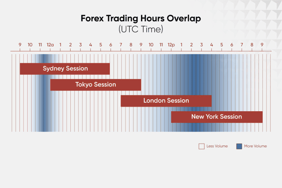 Jam trading Forex