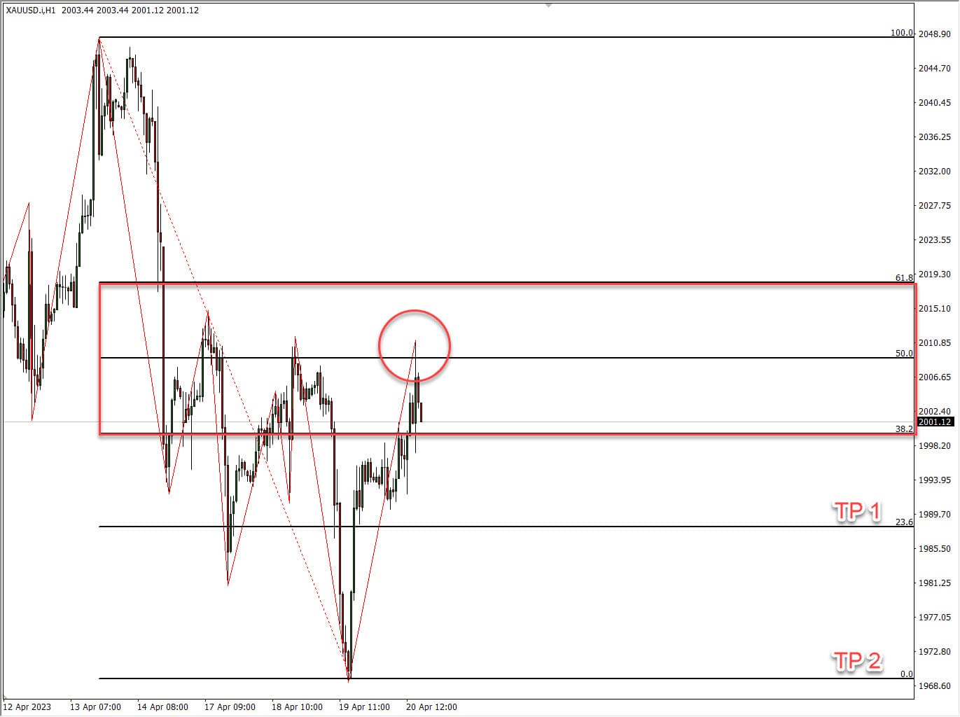 Strategi Golden Ratio ZigZag