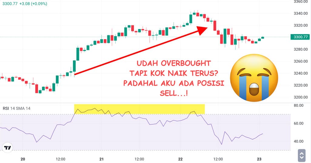 RSI Overbought