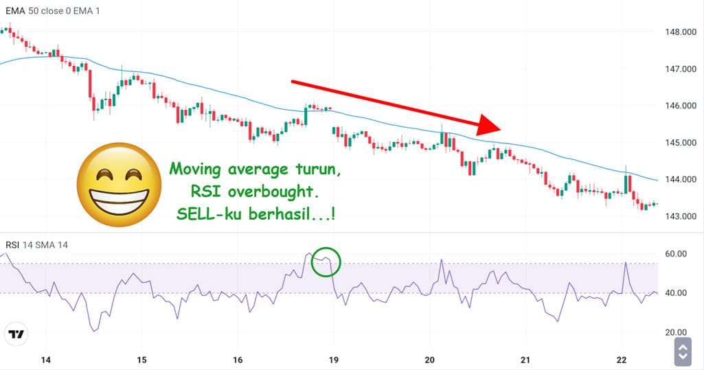 Open Trading Berhasil