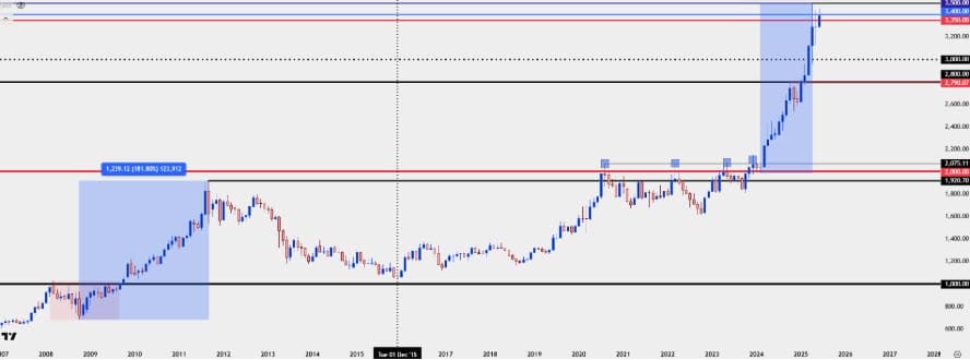 Berita XAUUSD hari ini