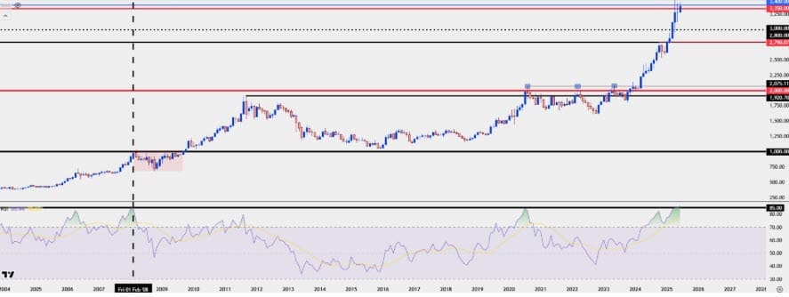 Prediksi XAUUSD hari ini