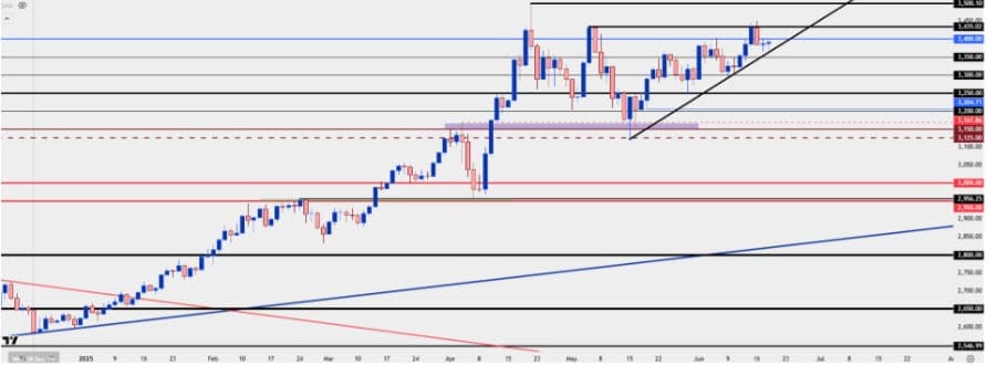 Prediksi XAUUSD besok