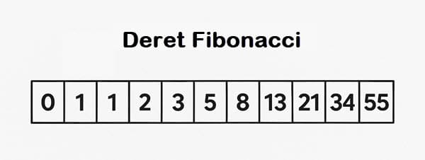 Deret Fibonacci