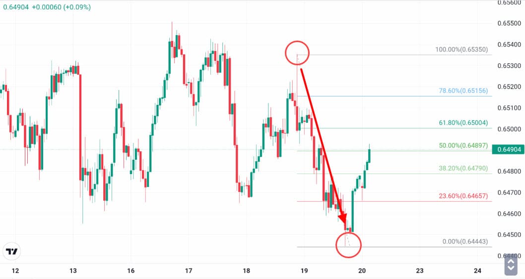 Fibonacci Down