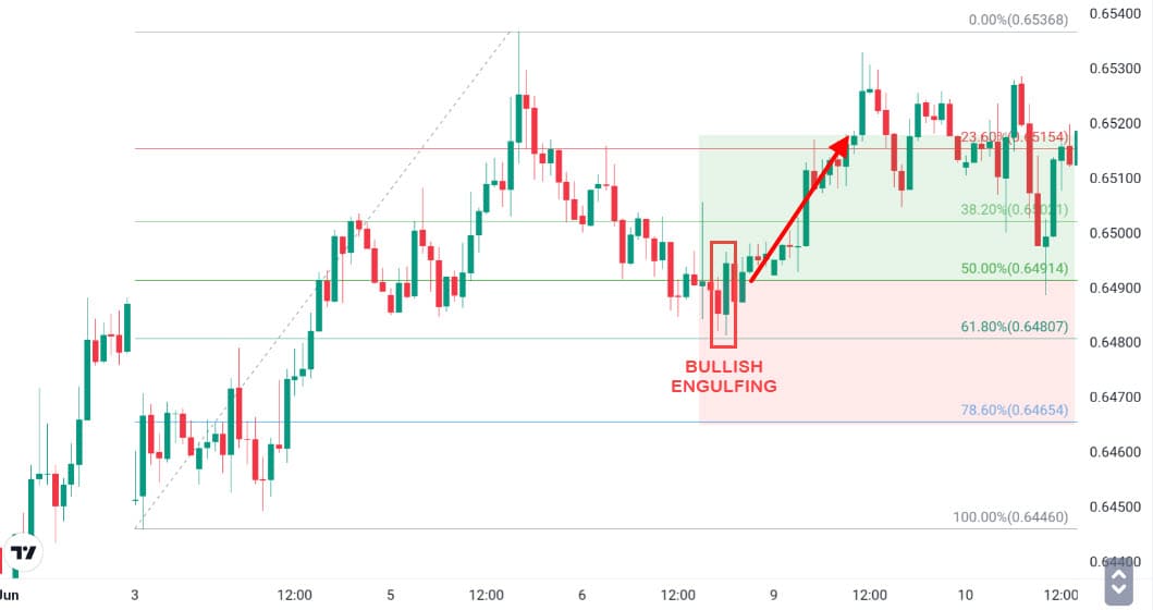 Fibonacci Setup