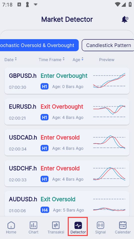 Candle pattern detector