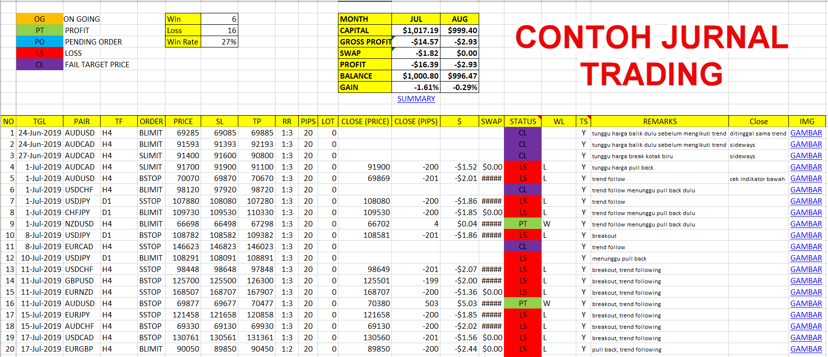 Contoh jurnal trading