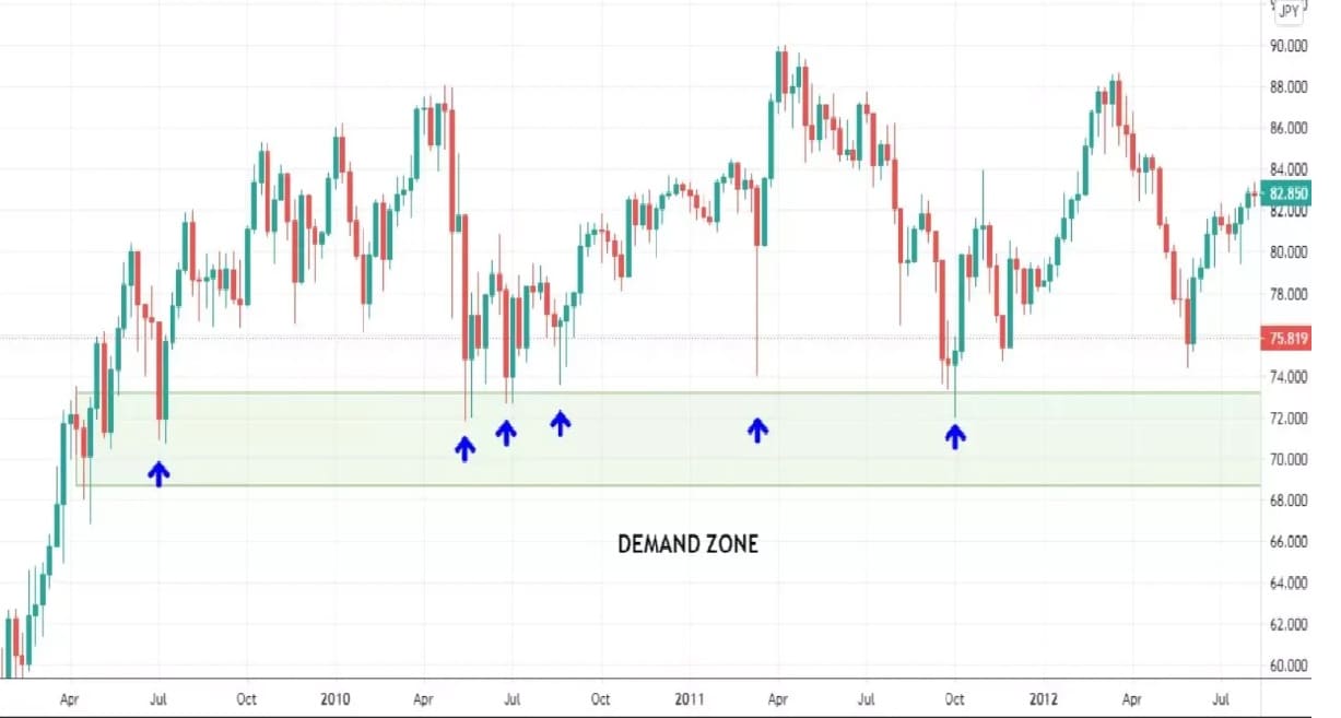 Candlestick bukan hafalan