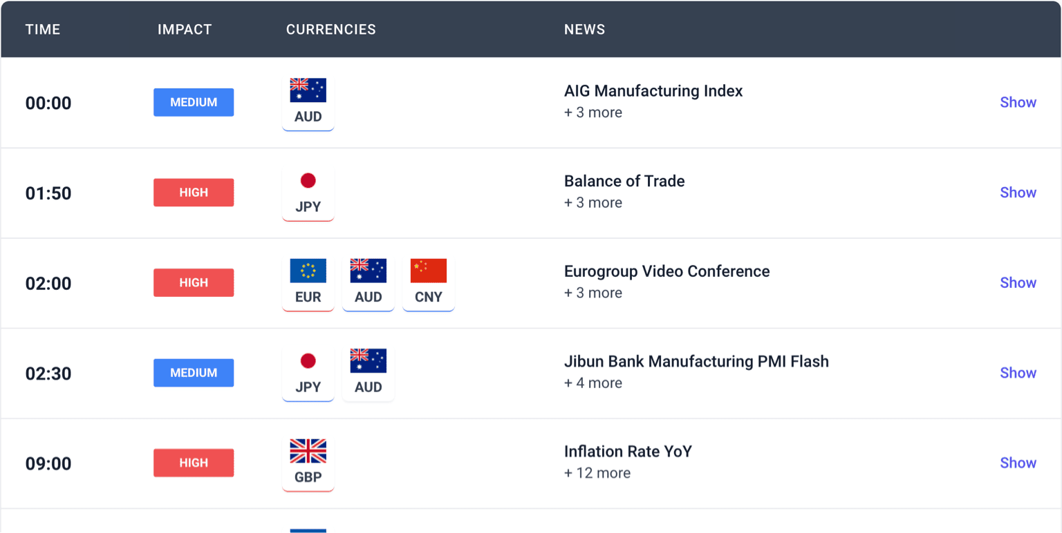 Pentingnya kalender ekonomi forex