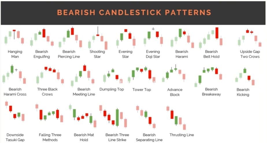 Candle Bearrish