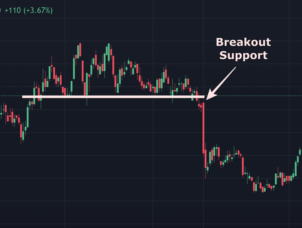 Apa itu candle breakout