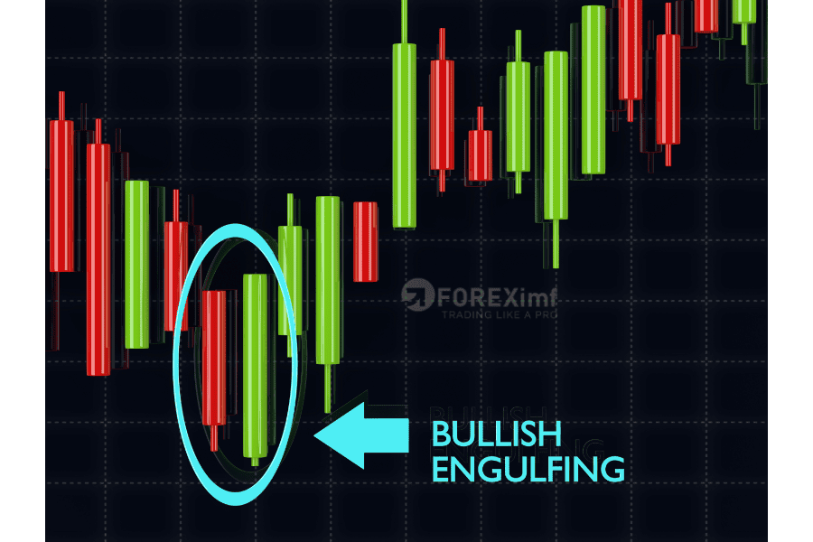 bullish engulfing