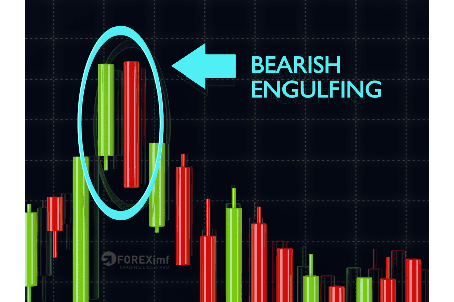 bearish engulfing