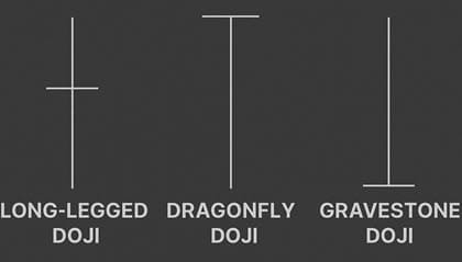 Doji candle