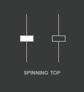 Spinning Top Candle