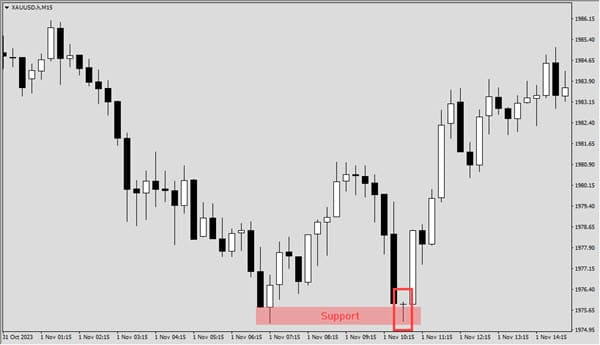 Contoh kasus doji candle 1