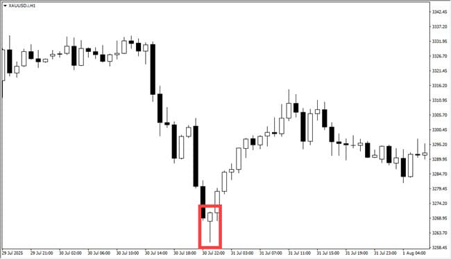 Candlestick pinbar