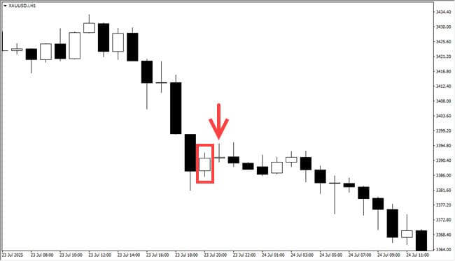 candlestick fakey