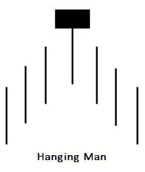candlestick_konfirmasi_hanging_man.