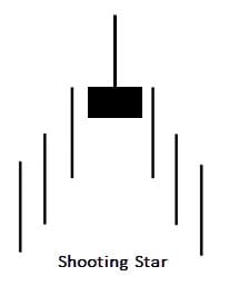 candlestick_konfirmasi_shooting_star