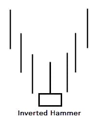 candlestick_konfirmasi_inverted_hammer