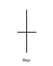 candlestick_konfirmasi_doji