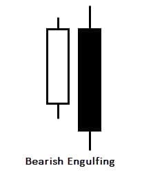 candlestick_konfirmasi_bearish_engulfing