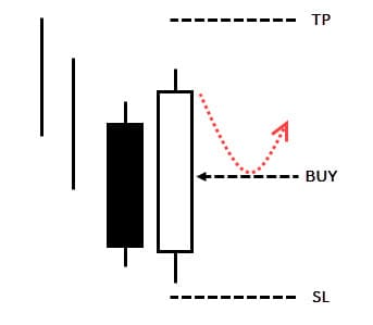 candlestick_konfirmasi_bullish_engulfing_buy