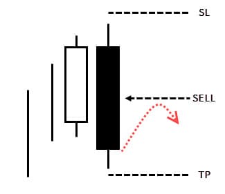 candlestick_konfirmasi_bearish_engulfing_sell