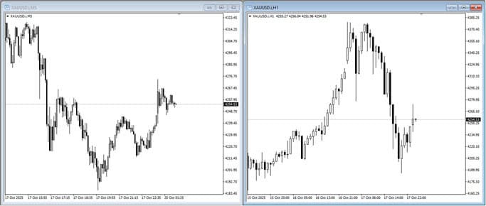 Candlestick H1 M5