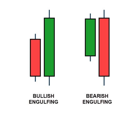 Pattern Engulfing