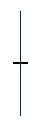 Pattern Doji